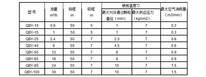 氣動隔膜泵參數