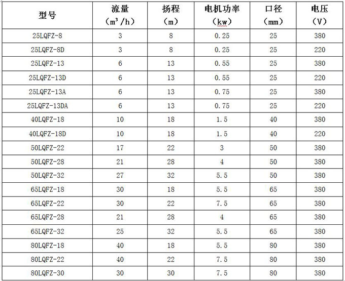 不銹鋼自吸泵參數